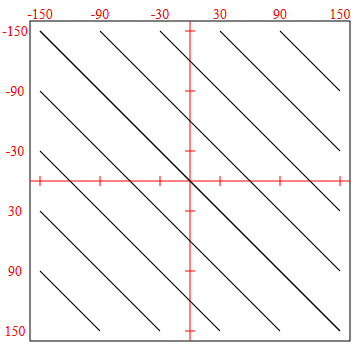 SVG Brython (2) 0 4 Ejes y coordenadas