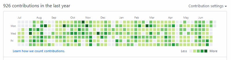 GitHub