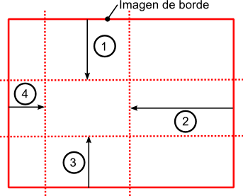 Propiedad border-image-slice