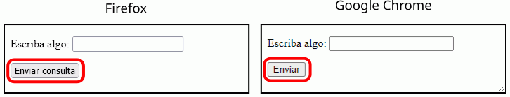 Captura botón Enviar sin atrbuto value