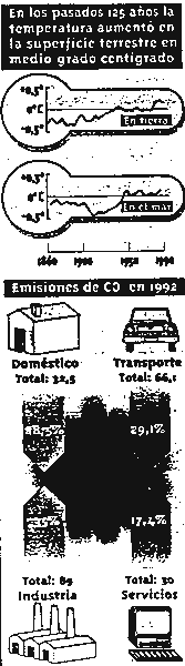 Ejercicio A - Pregunta 3