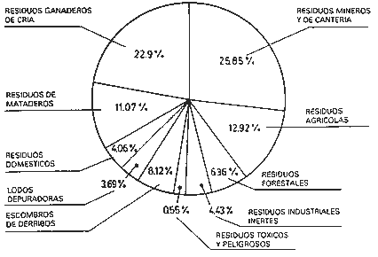 Ejercicio B. Pregunta 1