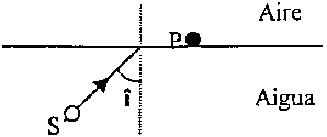 Exercici 1. Qüestió 3