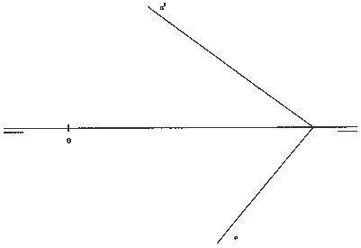 Ejercicio A. Pregunta 3