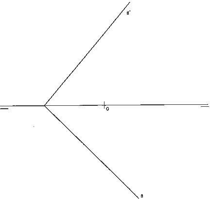 Ejercicio B. Pregunta 3