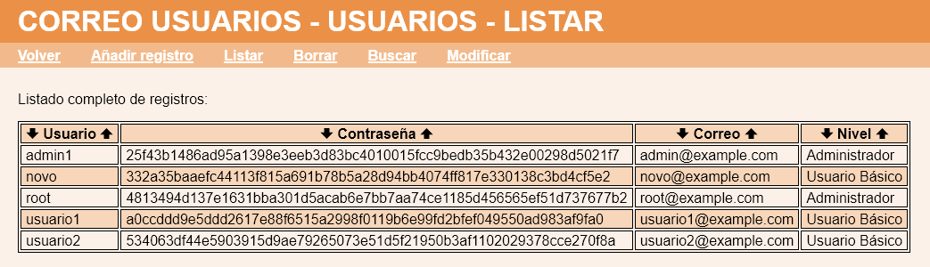 Correo de usuarios