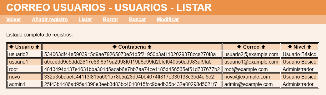 Correo de usuarios