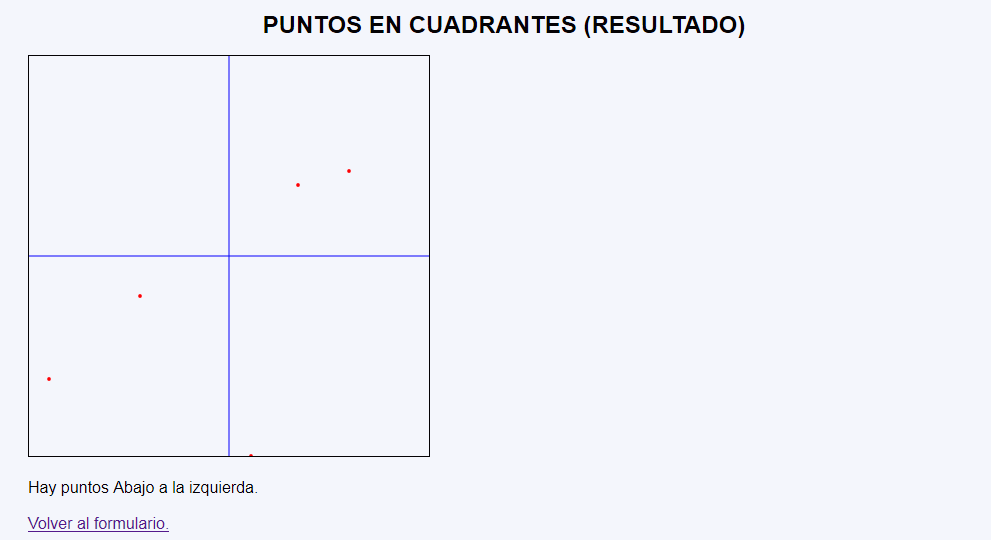 Puntos en cuadrante