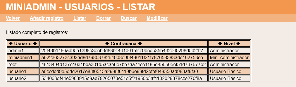 Usuario miniadmin