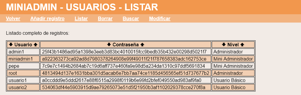 Usuario miniadmin