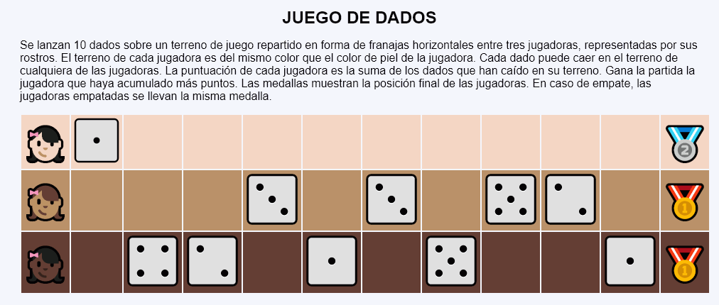 Juego de dados