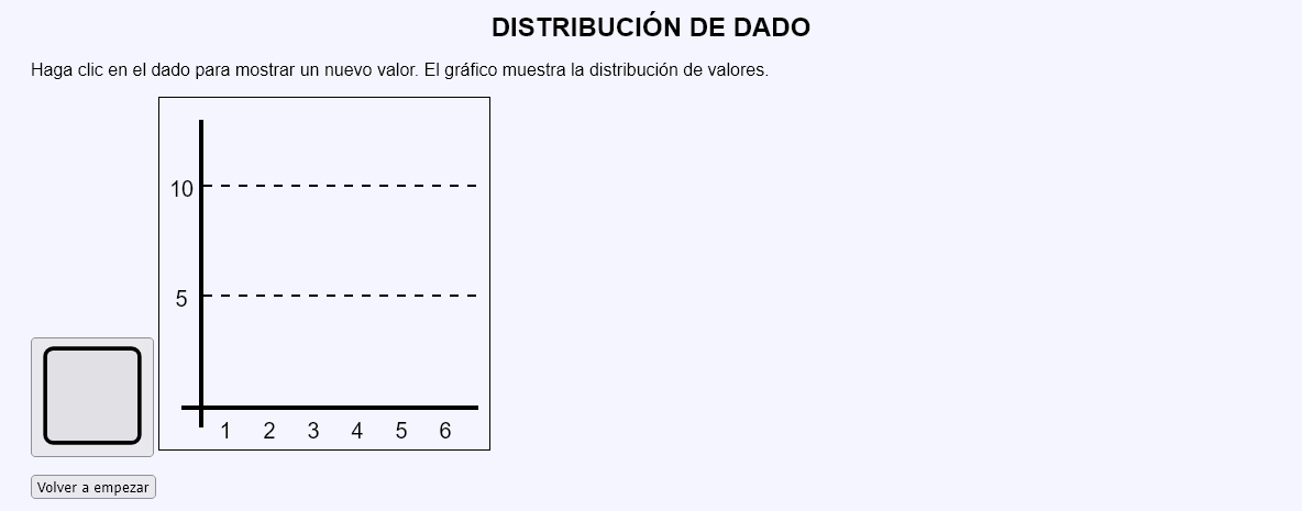 Distribución de dado