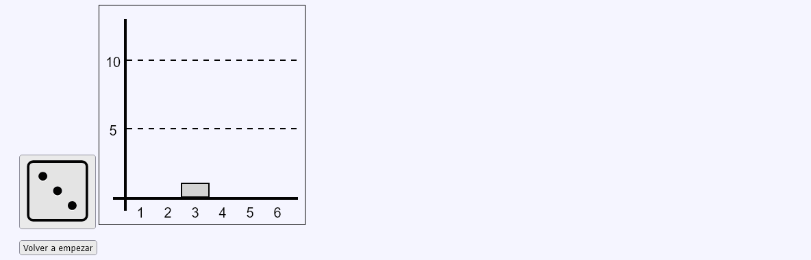 Distribución de dado