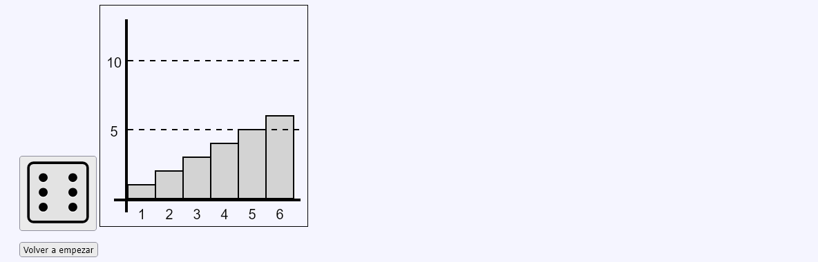 Distribución de dado