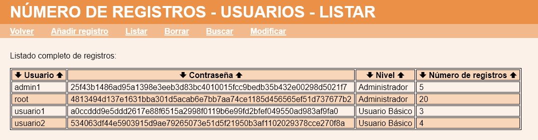 Número de registros de usuarios