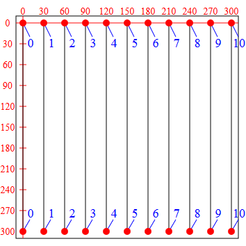 SVG Brython (2) 0 1 Puntos figura