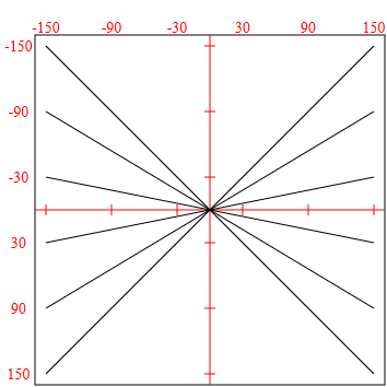 SVG Brython (2) 0 2 Ejes y coordenadas