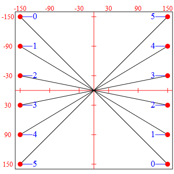 SVG Brython (2) 0 2 Puntos figura