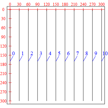 SVG Ficheros (2) 0 1 Orden de las líneas