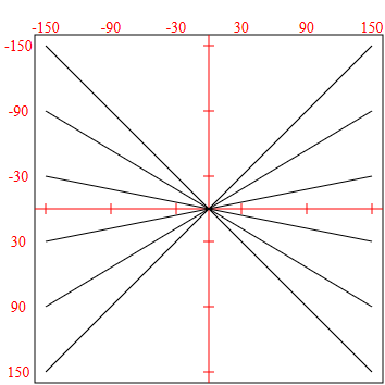 SVG Ficheros (2) 0 2 Ejes y coordenadas