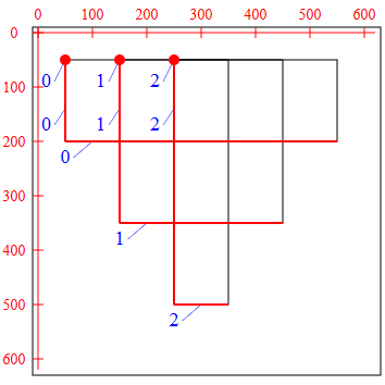SVG Ficheros (2) 0 4 Puntos y tamaños figura