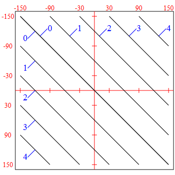 SVG Ficheros (2) 0 4 Orden de las líneas