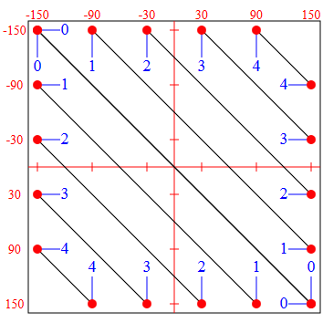 SVG Ficheros (2) 0 4 Puntos figura