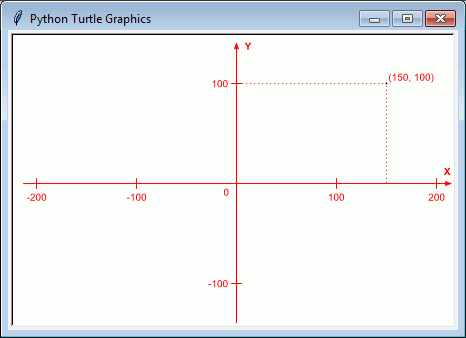 Módulo turtle. Ejes de coordenadas