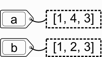 Variables 21 4