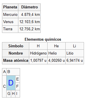 MediaWiki. Tablas de ejemplo