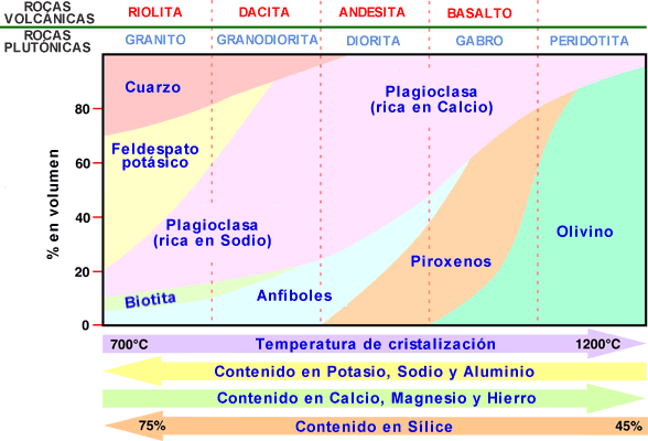 Cuadro minerales