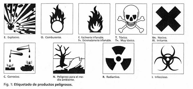 pictogramas